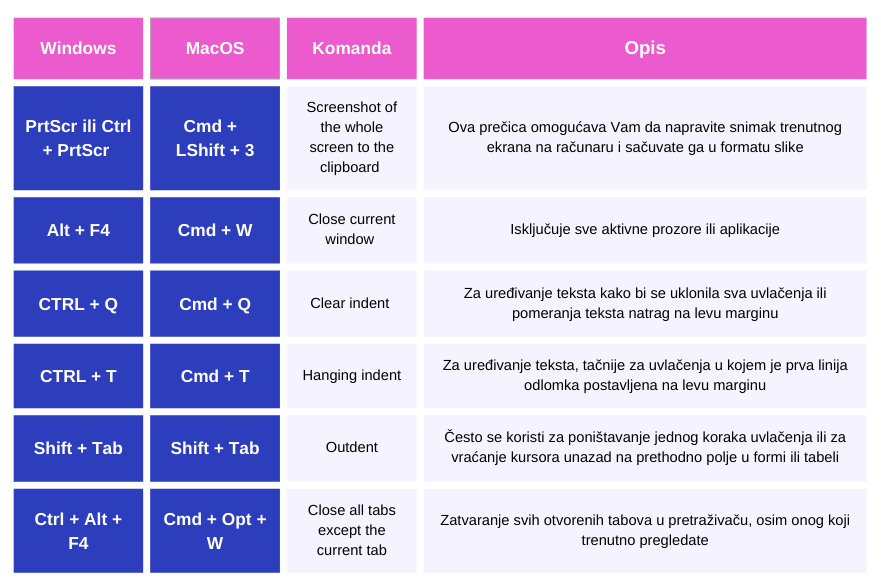 precice za tastaturu