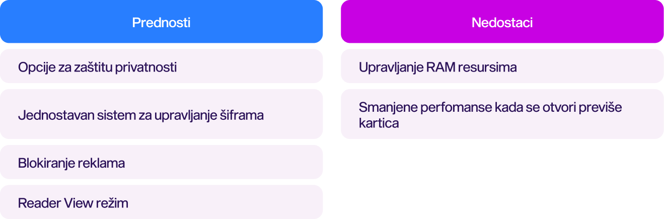 mozzila firefox prednosti i nedostaci